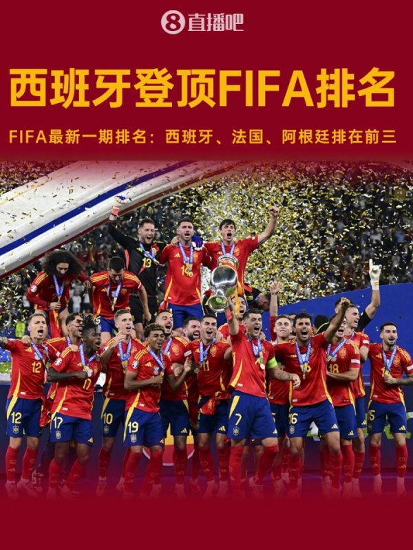 FIFA最新一期排行：西班牙升至第一！法国第二，阿根廷跌至第三
